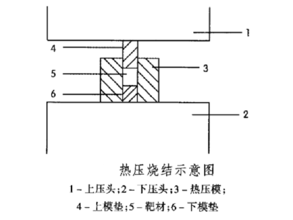 钛铝合金溅射镀膜靶材的研究进展2.png