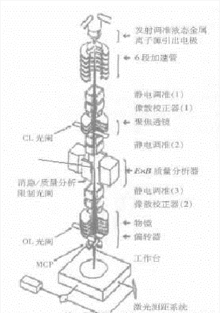 聚焦离子束（FIB）技术1.jpg