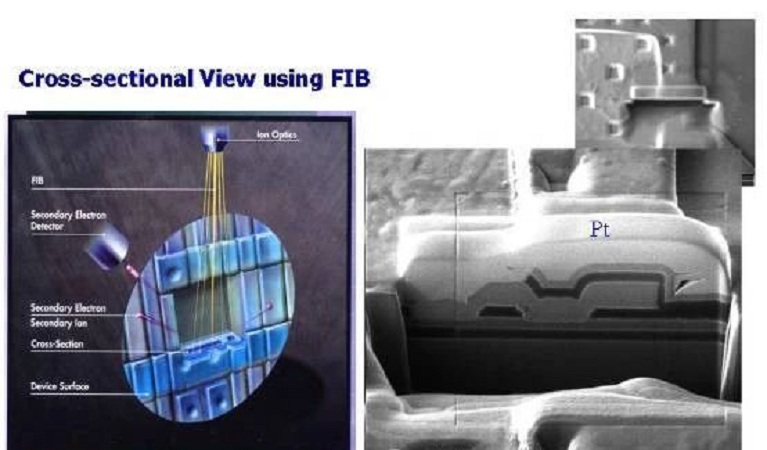 聚焦离子束（FIB）技术2.jpg