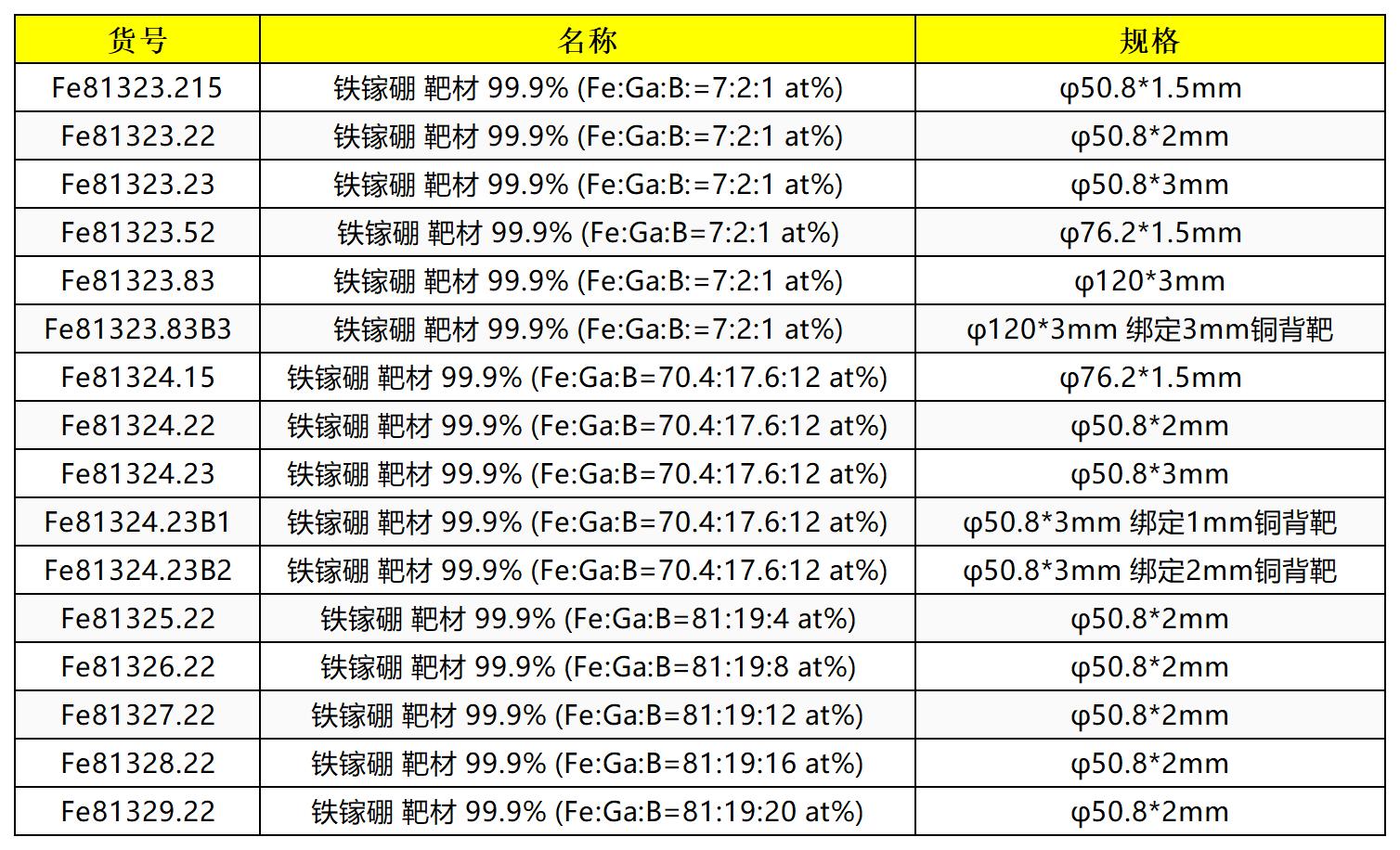 产品列表图-铁镓硼_Sheet1.jpg